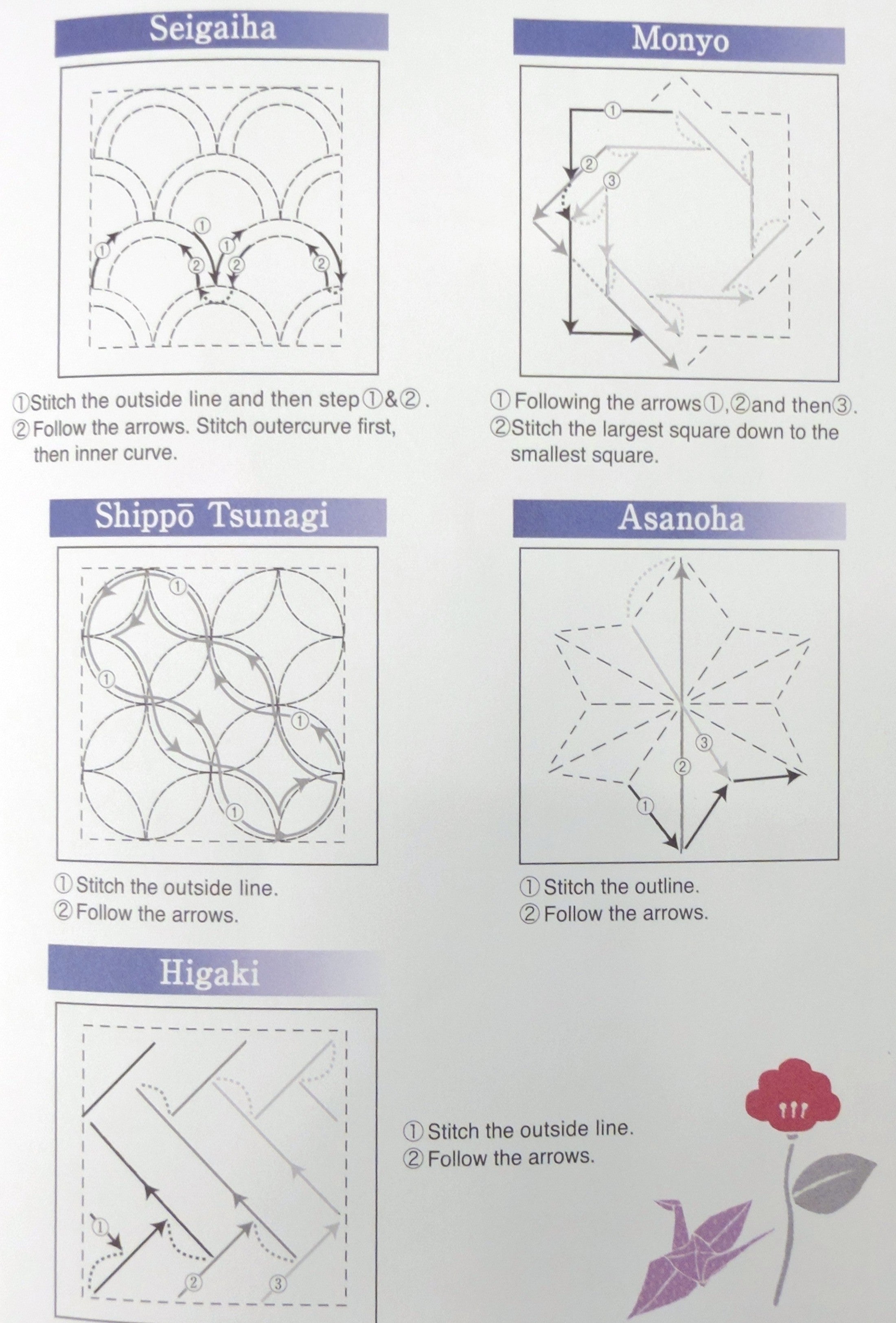Instruction insert from the Sashiko Tsumugi Sampler Coasters Deep Red pack by Olympus from EmmaCreation, with numbered stitch-path diagrams in English for the five preprinted designs: seigaiha, monyo, shippo tsunagi, asanoha, and higaki.