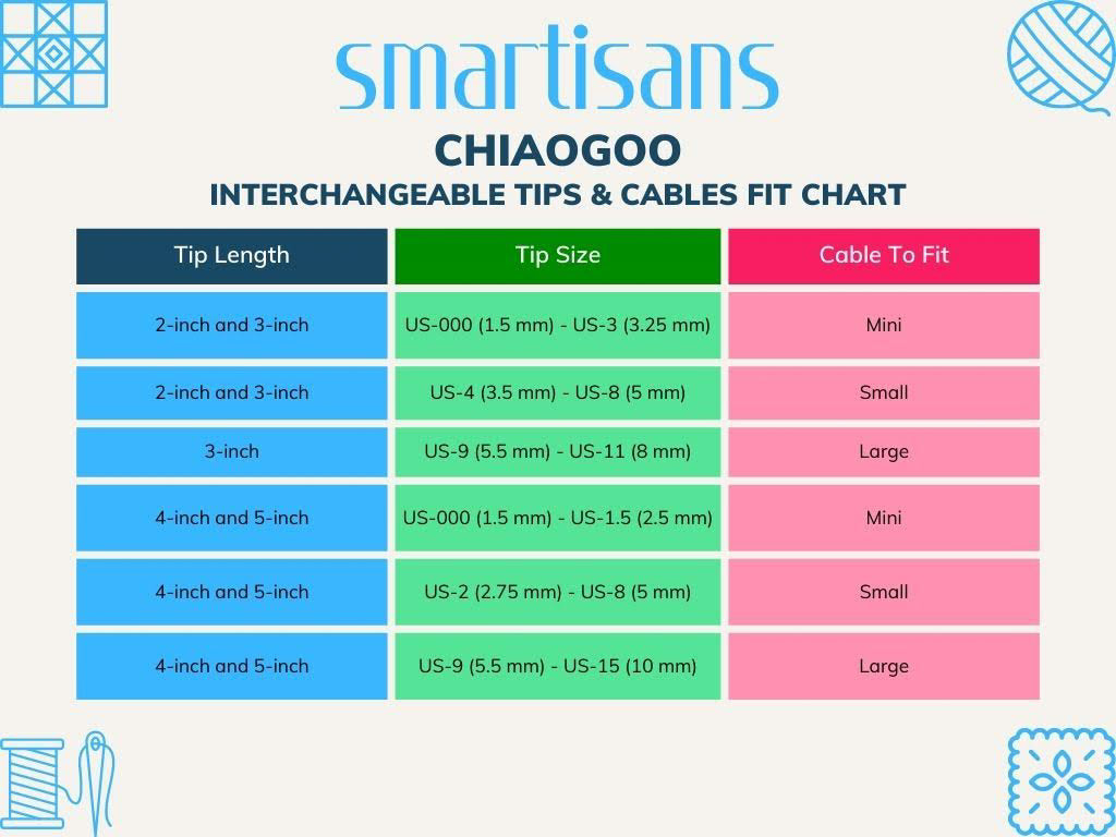 ChiaoGoo TWIST Shorties Combo Pack Including 2-Inch Tips, 3-Inch Tips, 5-Inch Cable, 6-Inch Cable, 2 Tightening Keys