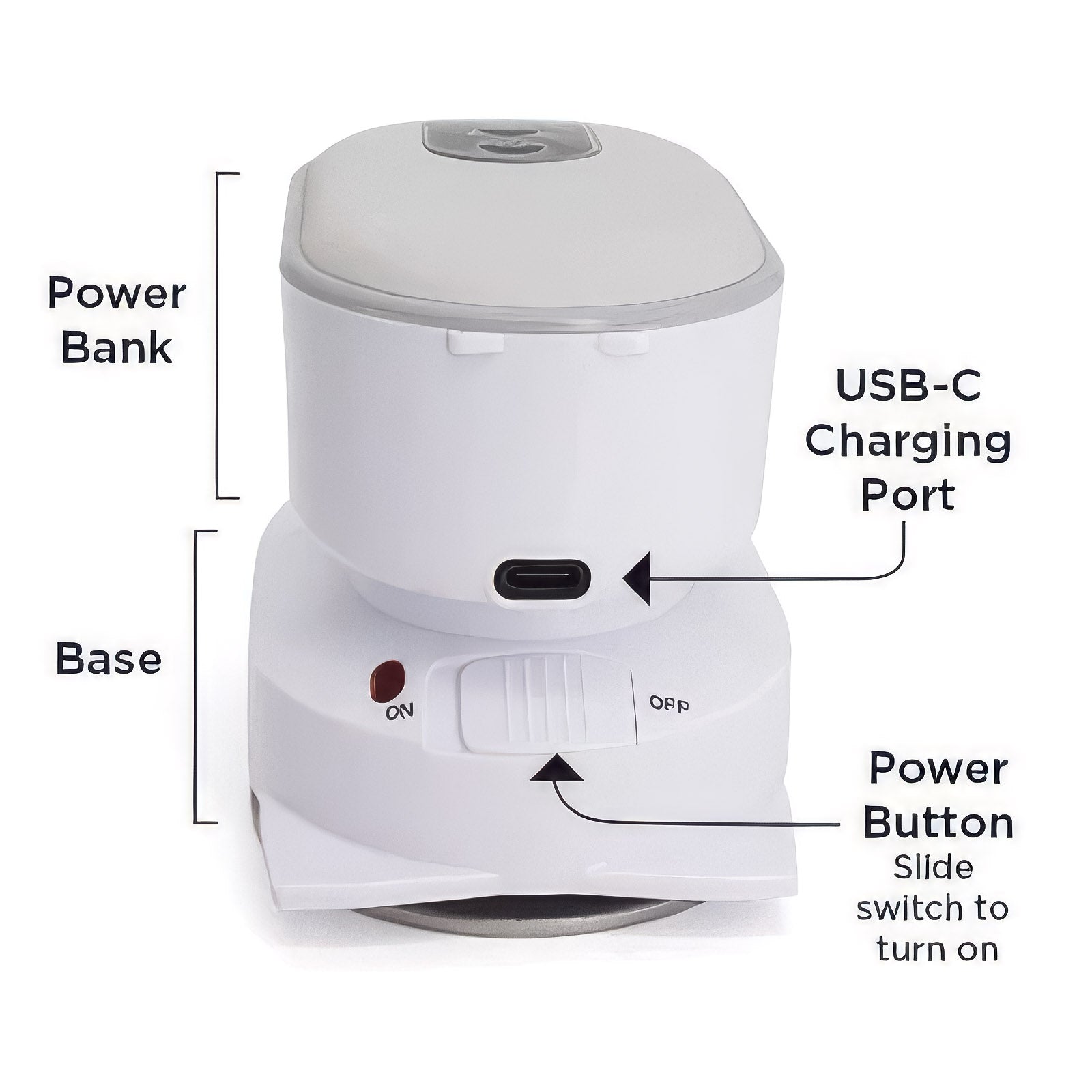 Labeled diagram showing the power-bank body, the USB-C charging port, the base, and the on/off slide switch.